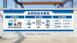 石鼓本地工厂讲解：说一遍公路压浆料和铁路压浆料的区别
