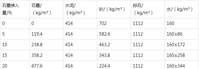 石鼓防静电水泥砂浆怎么做(附配比及施工方法)